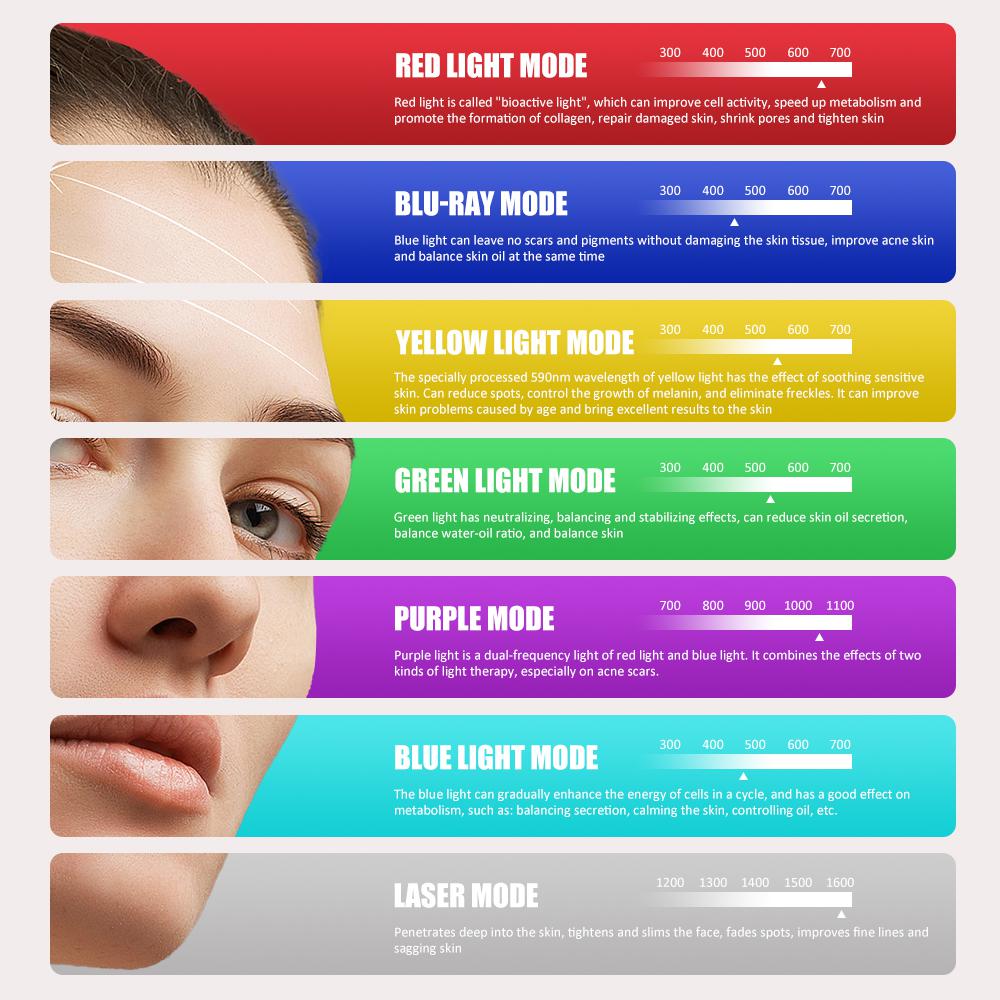 LED Facial Mask Therapy Skin Rejuvenation
